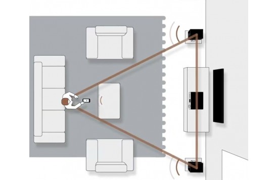 Putem avea un sunet stereo bun intr-un sistem home-theater?